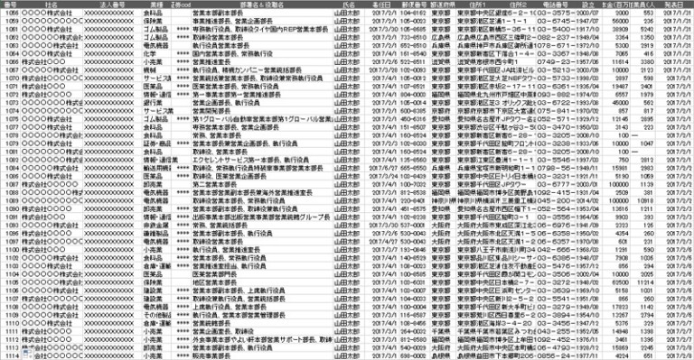 営業リスト【営業代行|営業支援|営業アウトソーシング】【売れる営業専門商社】完全営業代行の僕俺株式会社①営業コンサルティング②営業アウトソーシング③営業支援④成果成功報酬営業代行⑤固定売上保障⑥新規開拓営業⑦飛び込み営業⑧テレアポ営業⑨クロージング営業⑩資料請求者アポクロージング⑪無料営業リスト⑫優良営業代行会社比較,売る！完全成果成功報酬・固定売上保障の営業アウトソーシングをご提案！ガンガン新規開拓営業代行,BtoB営業代行, BtoC営業支援,アポイントメント獲得訪問営業,営業コンサルティング,営業アドバイス,営業支援,営業サポート,テレマーケティング,業務委託,業務提携,アライアンス,コラボレーション,無料営業リストご提供！担当者名入り営業リスト販売,使い古し営業リスト買取,営業専門商社,営業支援,営業アウトソーシング,営業コンサルティング,完全成果成功報酬営業代行,営業代理店,営業プロ,飛び込み営業,テレアポ営業,クロージング営業,成果報酬営業,成功報酬営業,法人営業,個人営業,新規開拓営業,btob,btoc,販路開拓営業,販路拡大,業務委託,販売代理店,営業料金,営業費用,営業マン,フルコミ営業,資料請求,フランチャイズ加盟店開発,東京営業代行,大阪営業代行/sales representative/sales outsourcing/sales support